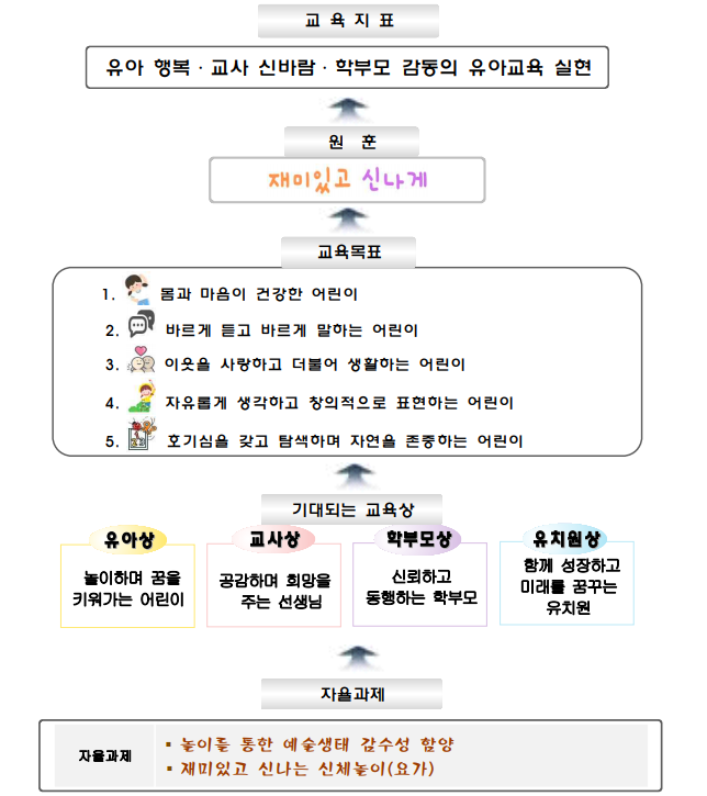 %EA%B5%90%EC%9C%A1%EB%AA%A9%ED%91%9C%202.png